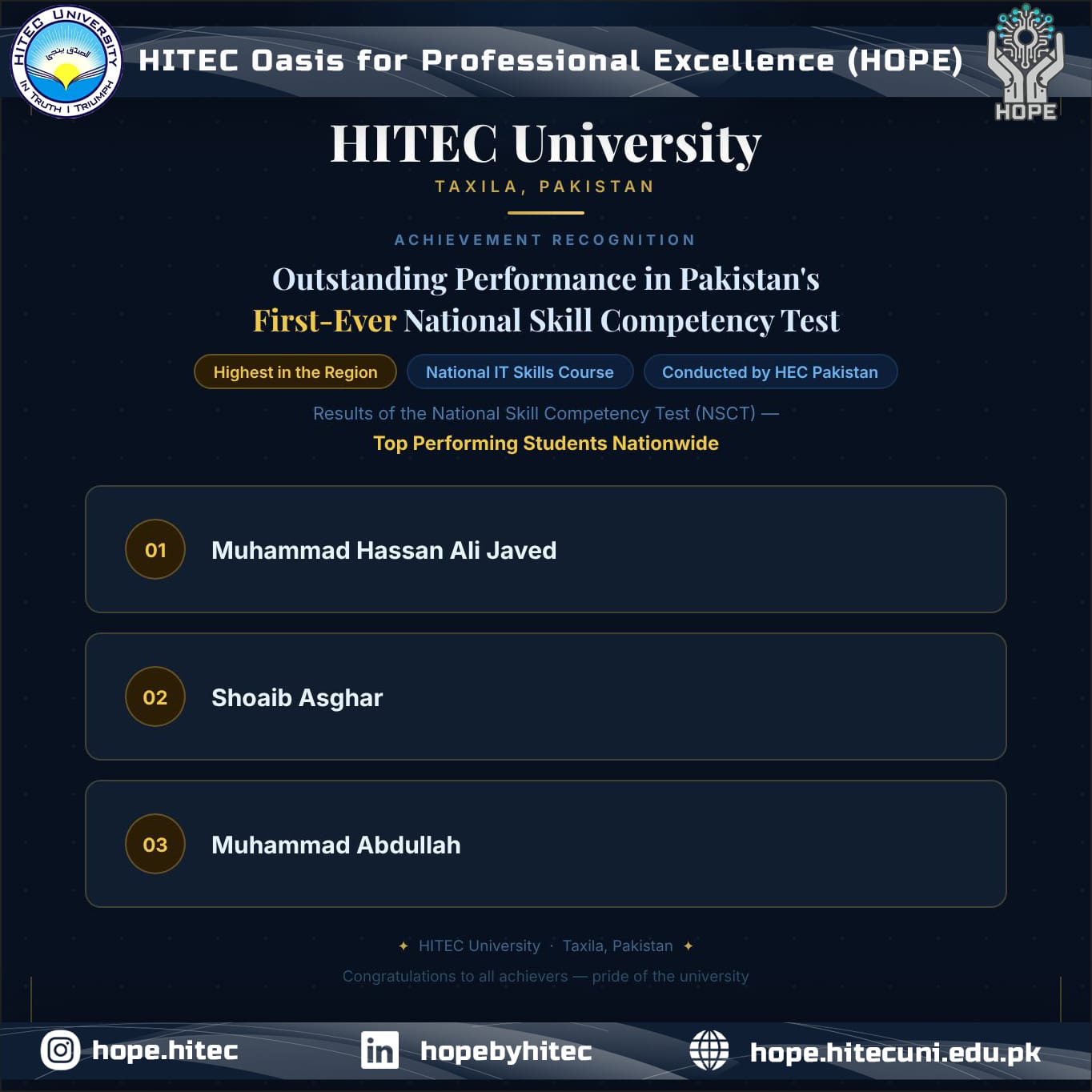 Outstanding Performance in National Skill Competency Test