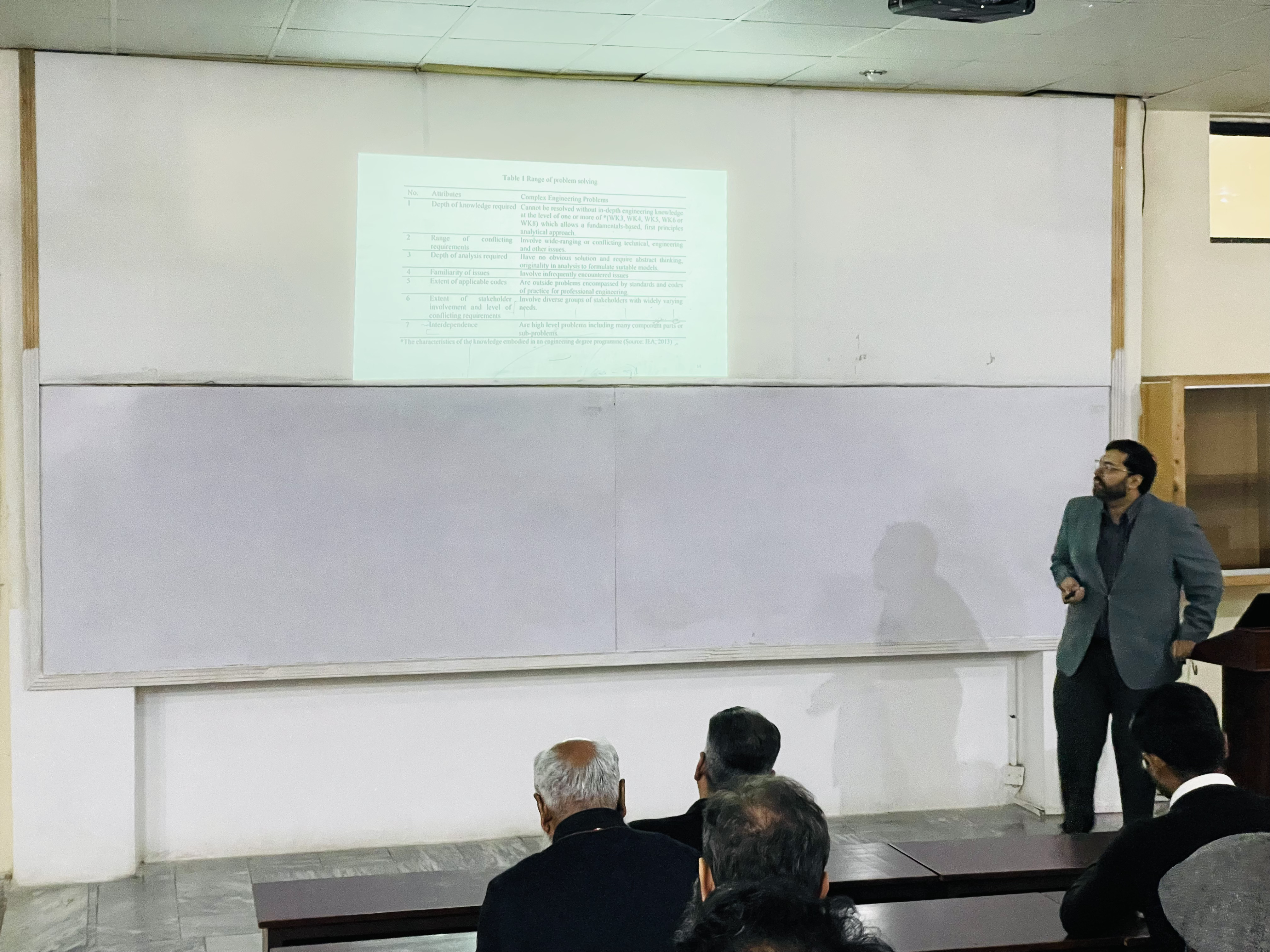 Faculty Training on Complex Engineering Problems & PBL